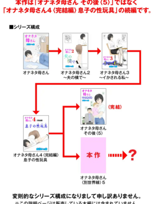 [水洗いの会]オナネタ母さん1~5完結篇+5~8別世界線_0000