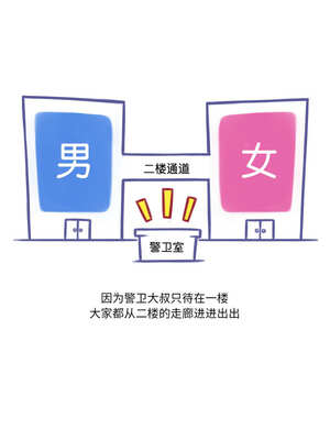 难以置信的故事！ 1-5話_03_03_kuny