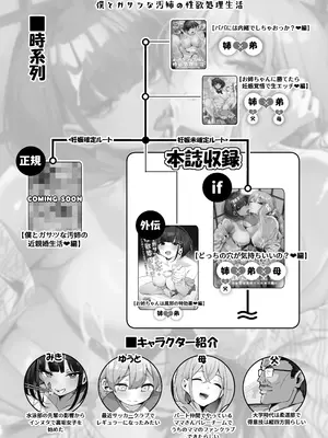 [じゃじゅじょ (じょぶじゅん。)] if僕とガサツな汚姉の性欲処理生活 〜どっちの穴が気持ちいいの？♥編〜 [DL版]_03