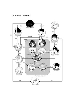 [ココアホリック (ユイザキカズヤ)] くうそうかがくしょうじょ 描き下ろし｜空想科学少女 番外篇 [绅士仓库汉化] [DL版]_23