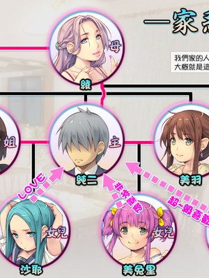 [いいなり美人 (横十輔)] ポコポコ孕ませ家族ハーレム ～母・姉・妹・娘たちとパコパコ生活～_186_184