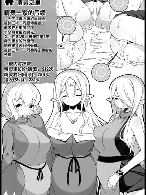 [サキュバスの卵 (アネスキー)] 勇者に寛容すぎるファンタジー世界総集編 [甜族星人赞助汉化]_182