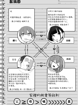 [じゃじゅじょ (じょぶじゅん。)]僕とガサツな汚姉の性欲処理生活 1~2+IF線[中国翻訳][粗碼][DL版][空気系☆漢化]_034