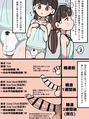 [エロガキのなつやすみ (syoya)] 純粋純朴ふたなりお嬢様 精通_16