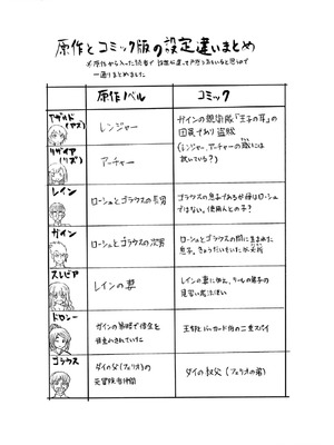 [大前田助×磯カズナリ] 35歳の選択 ～異世界転生を選んだ場合～ 第04巻_079