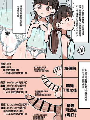 [エロガキのなつやすみ (syoya)] 純粋純朴ふたなりお嬢様 精通｜純潔無暇扶她大小姐 精通 [中国翻訳]_16