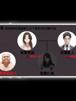 [パニックアメリカ] 家族計画_アプリでおじさん子孫無責任産ませ放題(家族計畫APP幫中年大叔子孫滿堂、無責任地到處留種)[AI Generated][Chinese][機翻]_063