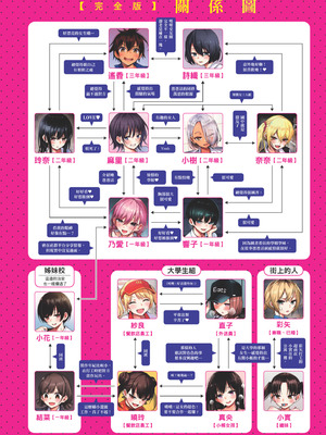 [どじろー]＃有料少女【完全版】〜お金を払うと〇〇してくれる女の子〜｜#有料少女【完全版】～付了錢就能讓我〇〇的女孩子～ [中国翻訳] [無修正] [DL版]_194