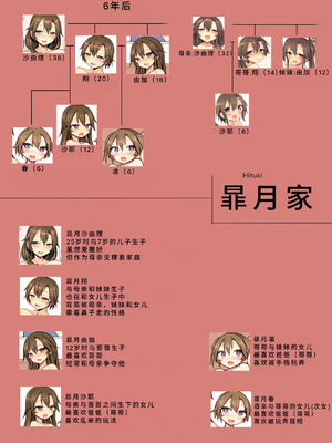 [Broad smile (須影)] 家族姦えっち 〜6年後〜 [廉价汉化组]_18