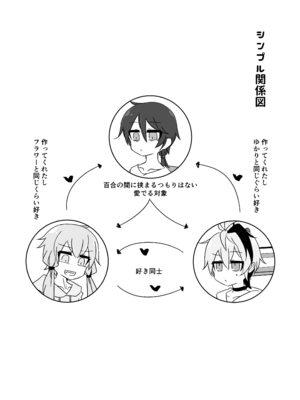 [ゆうぐれさんぽ (miri_1m)] ゆかり＋ふらわ＋マスター♀のゆりえっちほん (VOICEROID) [DL版]_03