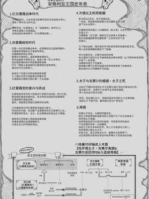 [強肉強食 (ジャギ岩)] 放蕩貴族は元王太子妃との孕ませ婚で忙しい [中国翻訳] [DL版]_144_denl