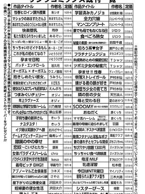 コミックマショウ 2026年4月号 [DL版]_249_duiq