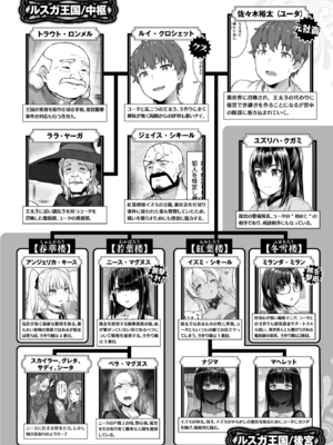 [燵成] 転職希望だった社畜、なぜか転移召喚されて後宮の主になる。 第8話 (異世快楽天 Vol.53) [DL版]_001