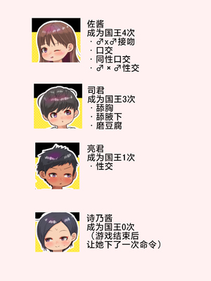 [ゲンキカラーズ (あまみはちわれ)] 王様だ～れだ&nbsp;&nbsp;[中国翻訳]_051