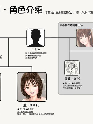 [ミリンコウ] 娘の友人のJ〇に子どもを産んでもらう話 ～実娘・由香里シリーズ続編～ [Lucas. O个人汉化]_099_xhjr