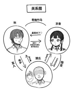 [らくがっきー台] セフレのいる幼馴染｜有炮友的青梅竹马 [月光牛头個人漢化]_0004