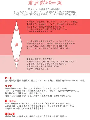 [NOSEBLEED (猫目青, 眞空エマ)] 執着αはβの私と番になりたい～勘違いから始まった片思い_0002
