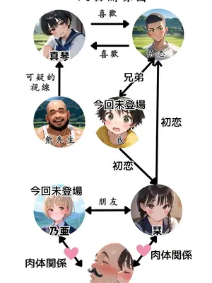 [種付け出版] 【僕のNTR夏休み】あの日見た種付けプレスを僕はまだ忘れられない3巻 [AI翻译]_004