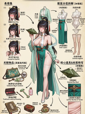 [Sayokofans] 丝妻小唯——端午特辑- [AI Generated]