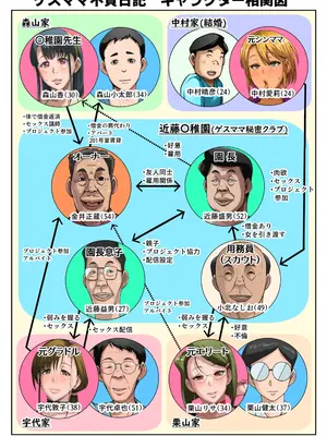[B級サイト (bkyu)] ゲスママ不貞同記 人妻の税密クラプ温_0007