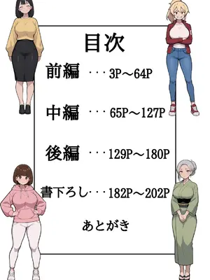 (同人CG集) [第日研] 母親の代わりに主婦友達三人と温泉旅行に行ったらエロいことになった 総集編 [AI生成]