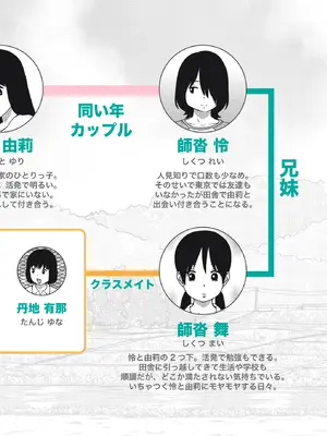 [GN (Girl's Number)] 田舎の兄妹ととなりの女の子_tonari02